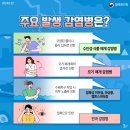고양센트럴요양병원 네이버블로그