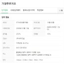 가경푸르지오아파트 이미지