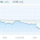 중국종합식품 이미지