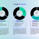 유망소재 | 2024-2027 CMF 유망 소재 보고서 | 한국디자인진흥원 이미지