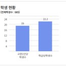 성남여수초등학교 이미지