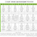 의료법인 건강한의료재단 울산연세요양병원 이미지