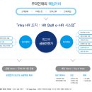 (주)우리은행 - 성남시 분당구 | (주)우리은행
