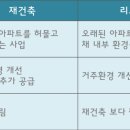 한가람아파트 이미지