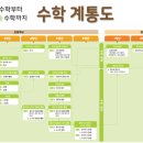 초등저학년수학지도과정 이미지