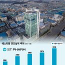 올리고 이미지