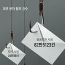 지인기술 이미지