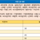 진우아파트 후문 앞 이미지