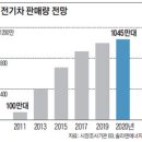 배터리세상