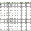 5월 동탄신도시 실거래가(건수:327건) 이미지