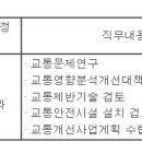 (07월 03일 마감) 종로구청 - 임기제공무원(교통분야, 지방시설7급) 채용계획 공고 이미지