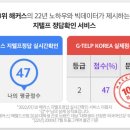 지텔프주 이미지
