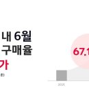 카페편의점