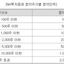 주식회사 뉴엔에이아이