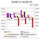 한솔레저개발 이미지