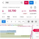 (주)경동제약-냉동제조 허가(2014-7) | 상한가, 거래량 천만주 이상 종목 24년 6월 12일 - 코오롱글로벌, 동방, 라이콤, 모바일어플라이언스...