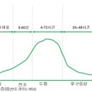 건강한뇌신경과의원 이미지