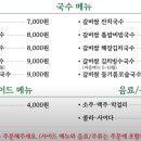 오늘은국수 - 수영구 광안해변로278번길 17 | 오늘은국수