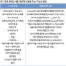 중성지방·콜레스테롤' 구분해 추천해야이상지질혈증과 건강기능식품 이미지