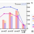 광동제약#[거래급증... 무슨일이...?-12月24日] 이미지