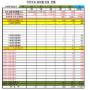 1166회차 OMG 로또 추천번호 당첨 결과