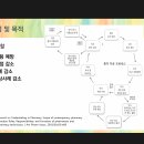 서울수약국 이미지