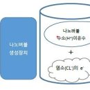 나노텍 이미지