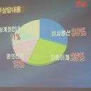 123서비스공사