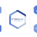 선경유통 이미지