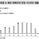 한양엔지니어링 이미지
