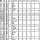 메트로 다솜주유소 이미지