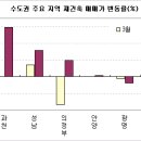 강남개발 이미지