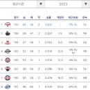 닭다릿들 이미지