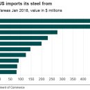 Trump steel tariffs risk global trade war 이미지