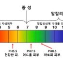 더마유