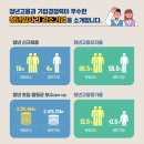 디 플러스 원 건축사사무소(주) | 청년일자리 강소기업 혜택 - 일반기업 보다 청년 신규 채용 12명 더 많고, 보수총액 63만원 높게 나타나