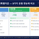 11 | 서울시 자영업자 정책금융 활용전략! 서울경제인협회 아카데미 11기 7강 후기 (이승호 강사)