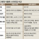 고기영역 이미지