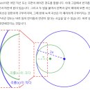 glenoid labrum 관절 와순의 생체역학적 구조와 기능 2021 이미지
