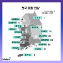 외식업창업, 프차프차 하나면 준비 끝! 지금 시작해보세요