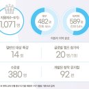 제18회 DIMF 공식초청작 애프터 라이프 | 특집｜제18회 대구국제뮤지컬페스티벌(DIMF)-Part 2. 딤프 뮤지컬아카데미 &amp; 뮤지컬스타 10주년