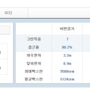 엠스골프존 이미지