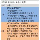 하반기 달라지는 부동산 제도 이미지