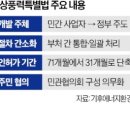 해풍달