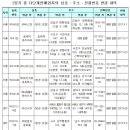 바이오앤메드 이미지