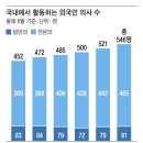 정다운가정의학과 이미지