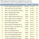 [펌글]기사 한 개에 15만 원. 기자 이름 들어가면 20만 원...언론과 자본의 유착? 이미지