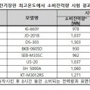 뉴 대성전자 이미지