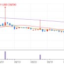(주)엔젠바이오 이미지