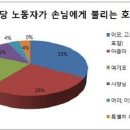 식당 종업원 어떻게 부르시나요? 이미지